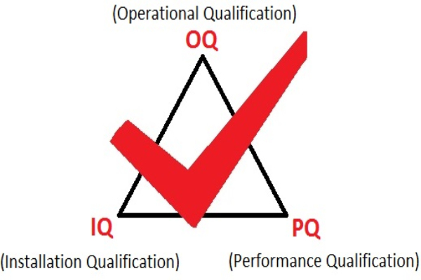 設(shè)備3Q認證中IQ、OQ、PQ具體是什么？